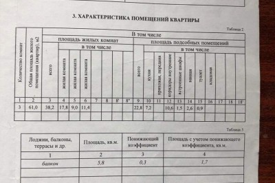 ?Продаётся 3х комнатная квартира , чешской планировки, в Минске , ст.м Партизанская , рядом остановки общественного транспорта,